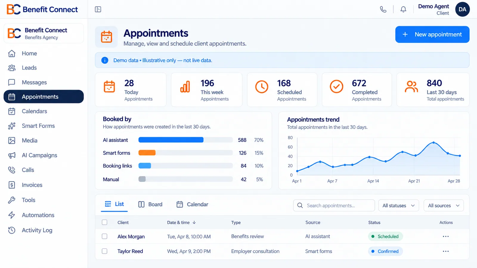 Appointments list view